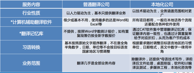 翻譯與本地化 跨越語(yǔ)言的藝術(shù)與融入文化的科學(xué)