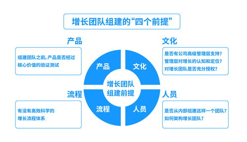 互聯(lián)網(wǎng)企業(yè)中的數(shù)據(jù)增長(zhǎng)小組 網(wǎng)絡(luò)工程的戰(zhàn)略樞紐