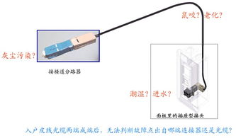我國(guó)三網(wǎng)融合FTTH工程面臨的風(fēng)險(xiǎn)與應(yīng)對(duì)策略