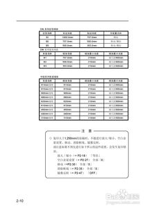 SII LP-1010 / LP-1010L MF 網(wǎng)絡(luò)多功能工程打印機(jī)使用指南