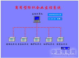 紡紗廠自動化紡機(jī)網(wǎng)絡(luò)信息集成工程綜述